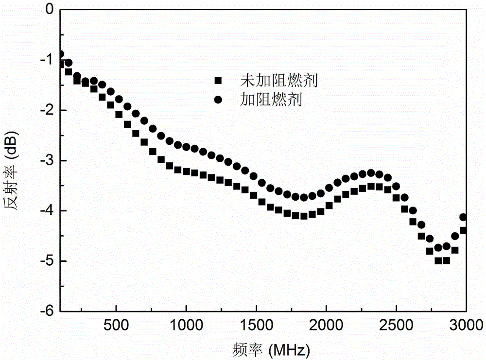 Halogen-free flame-retardant noise suppression sheet and preparation method thereof