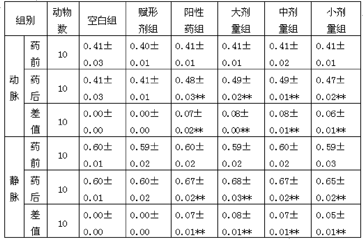 A externally used traditional Chinese medicine preparation for treating injuries from falls as well as its preparation method