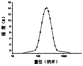 Medical phospholipid compound and medical composition and application thereof