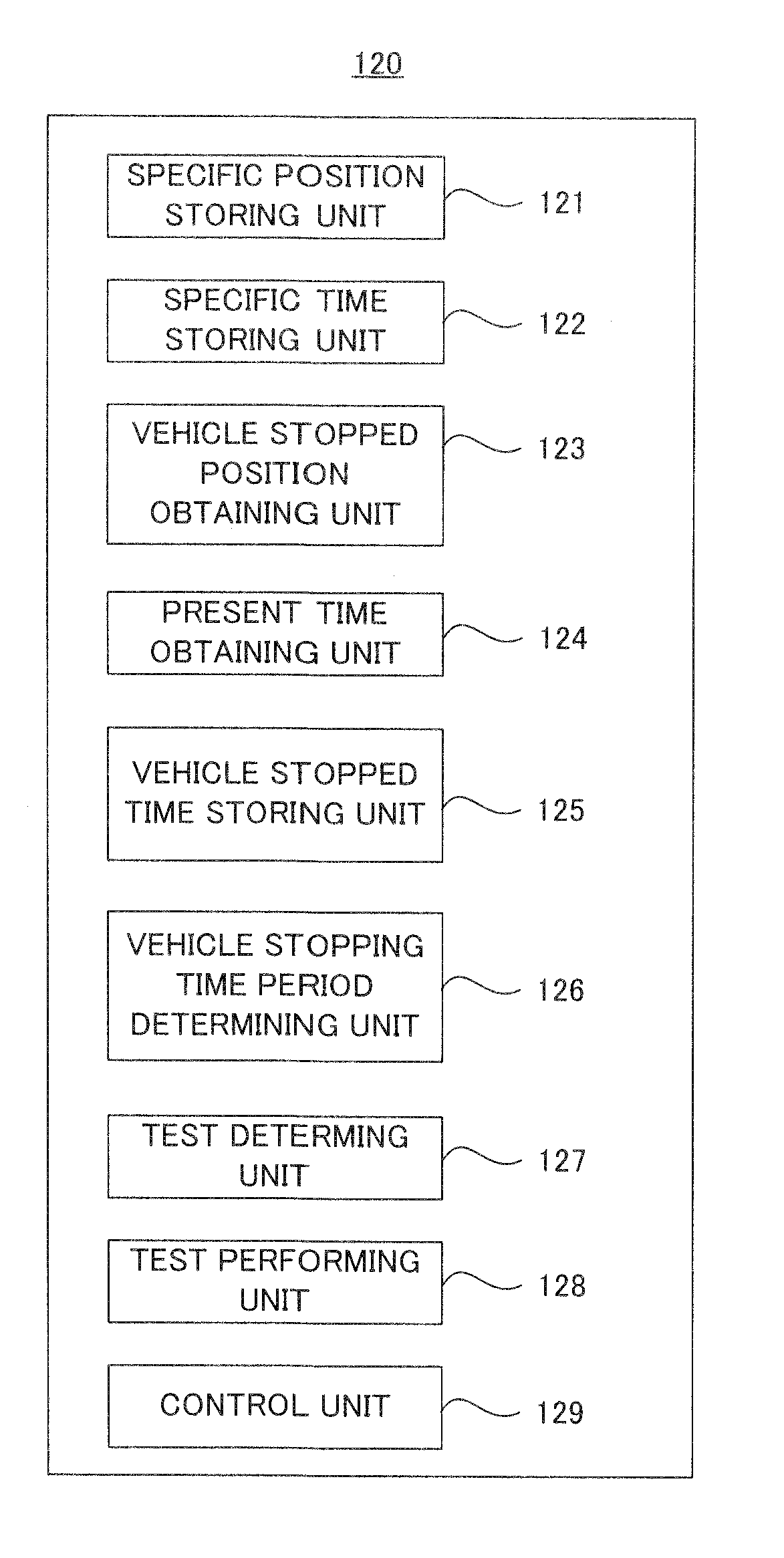 Drunken driving prevention device, drunken driving prevention method, and drunken driving prevention program