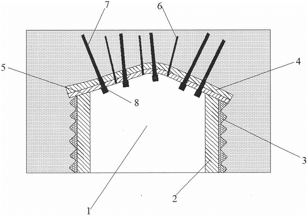 Asymmetric supporting device of gob side entry