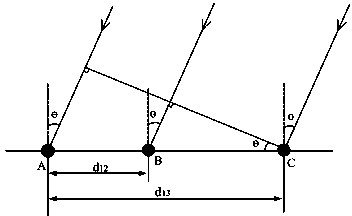 Angle measurement method for secondary surveillance radar