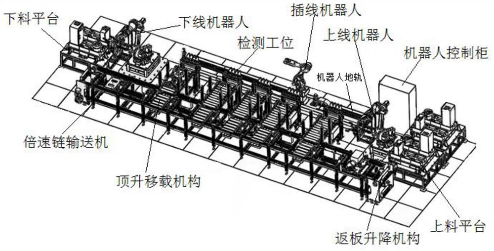 A fully automatic power distribution automation terminal comprehensive detection system and method