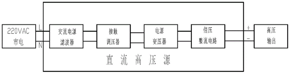 pulse signal generator