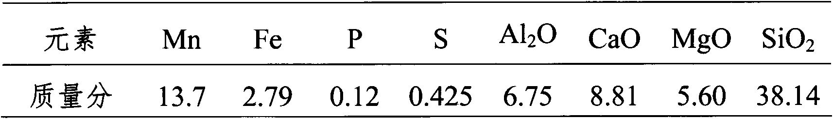 Mineral separation method for improving manganese grade in low-grade mixed manganese mine