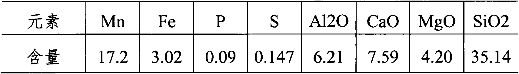 Mineral separation method for improving manganese grade in low-grade mixed manganese mine