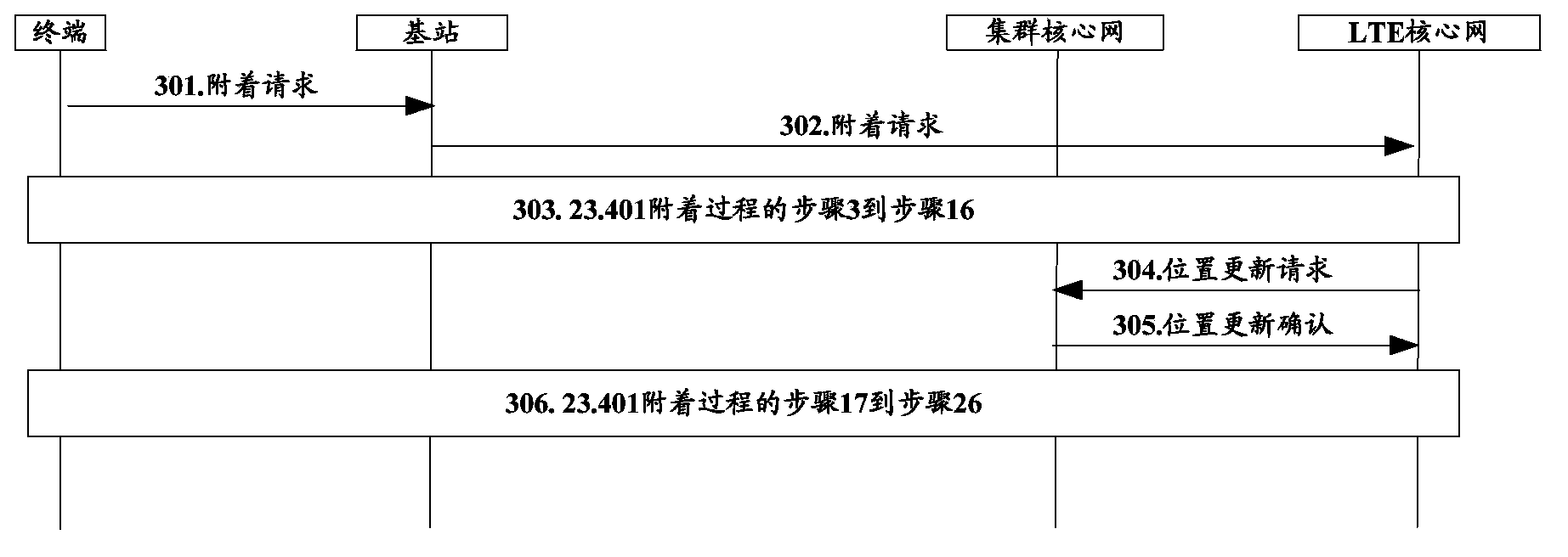 A terminal switching method, base station and terminal switching system