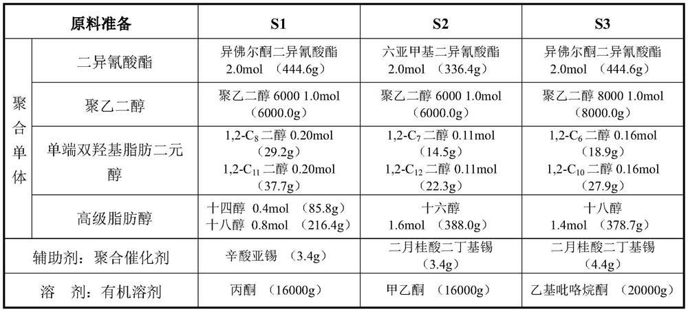 Polyurethane thickener compound with mixed side long-chain alkyl group, and preparation method thereof