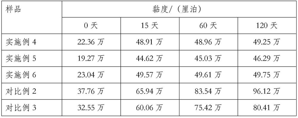 A kind of oral care composition containing probiotics and its application