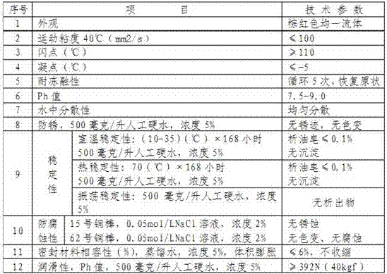 Emulsion for hydraulic support