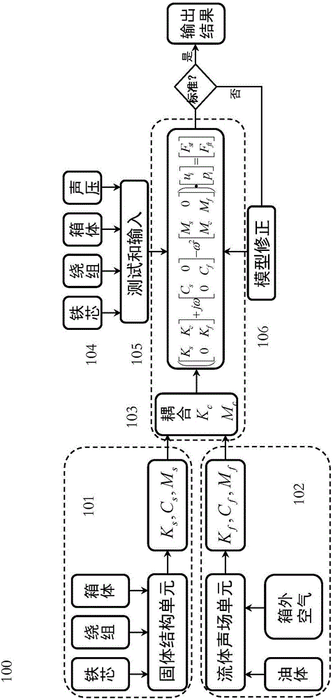 System and method for pre-estimating noise of single-phase oil-immersed transformer