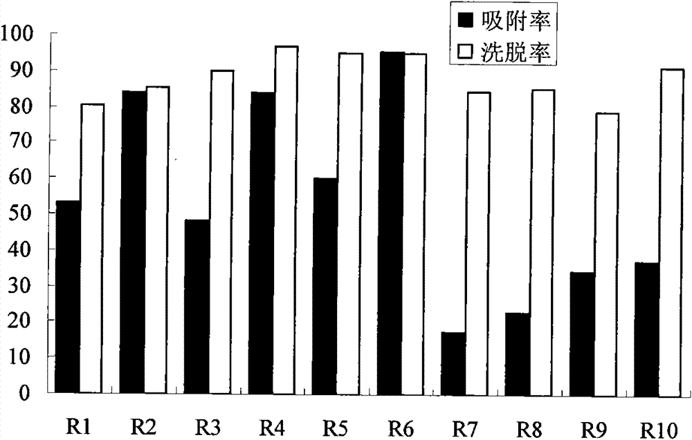 Method for processing high-pulp content and concentrated lime juice