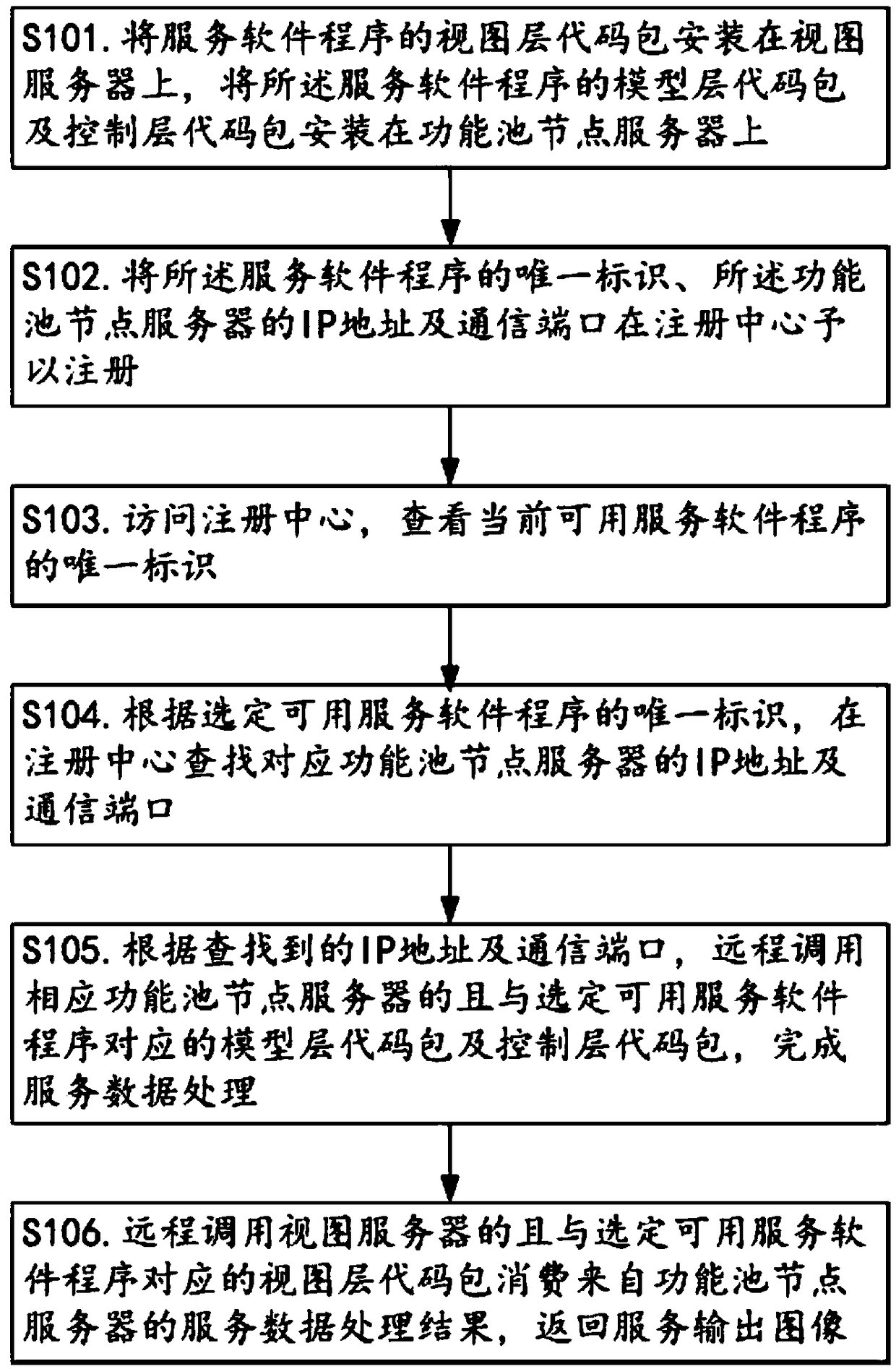 Method for realizing separation operation of service software programs