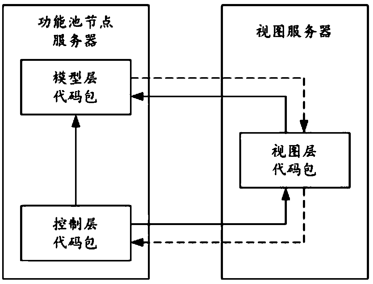 Method for realizing separation operation of service software programs