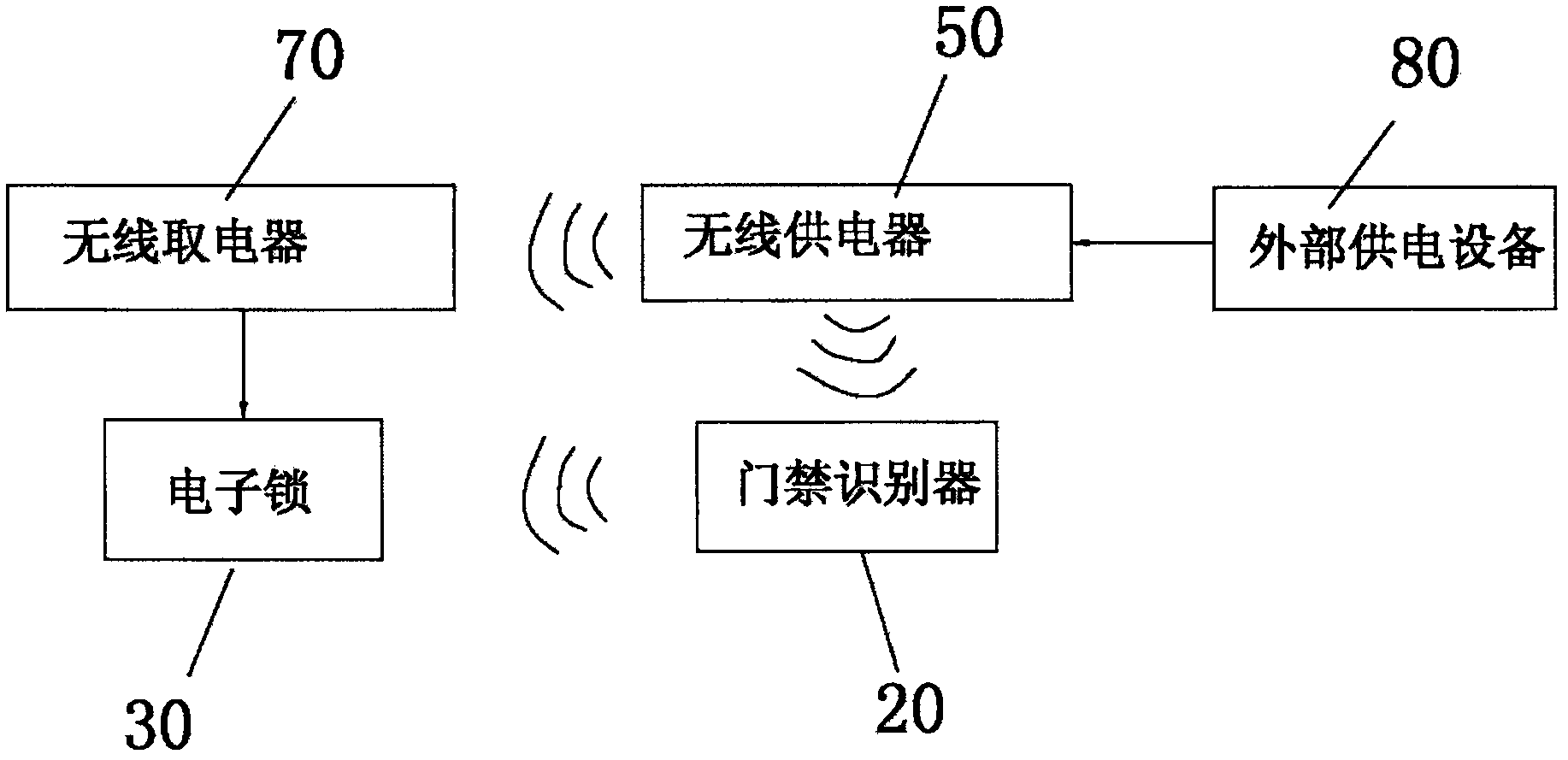 Electronic door control lock