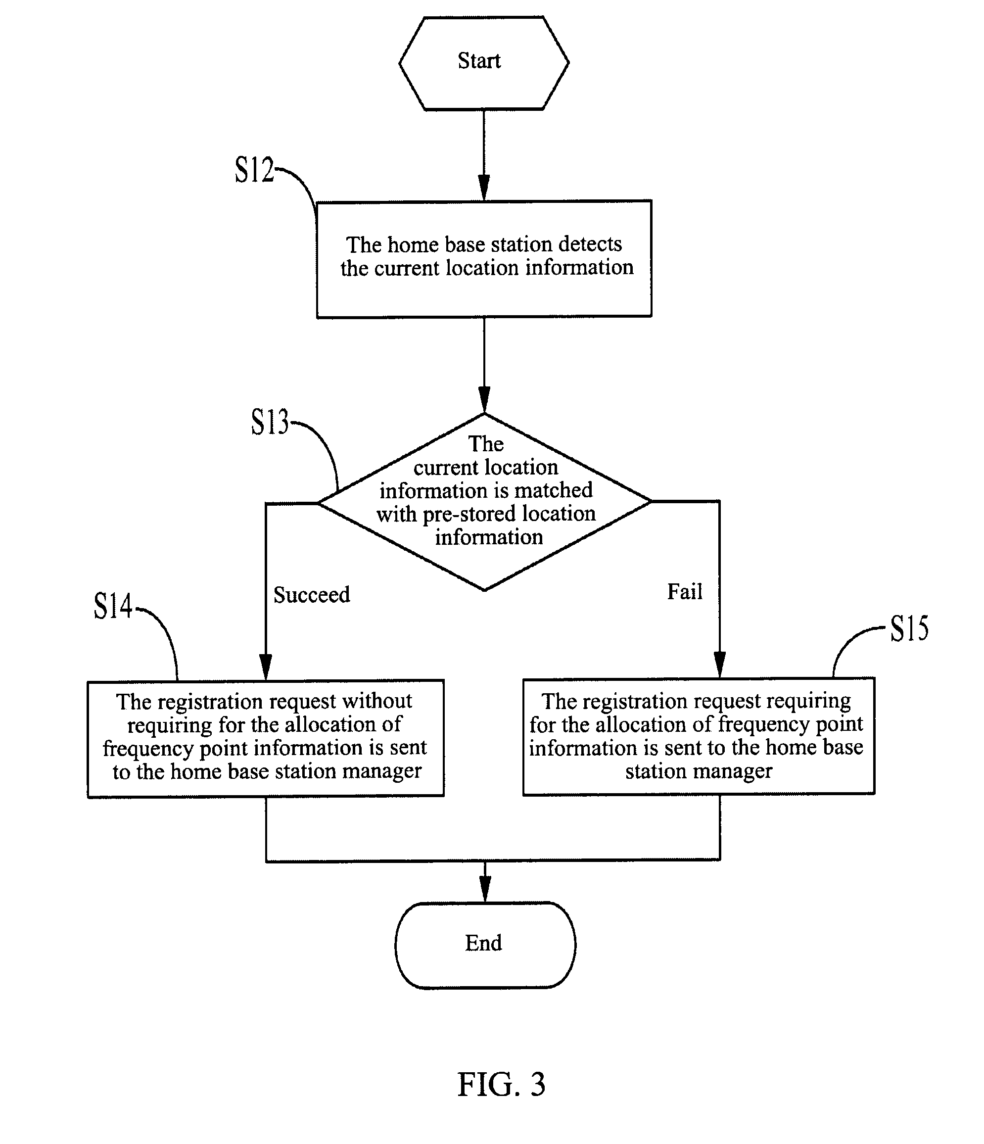 Method and System for Allocating Home Base Station Frequency Point and Home Base Station Manager