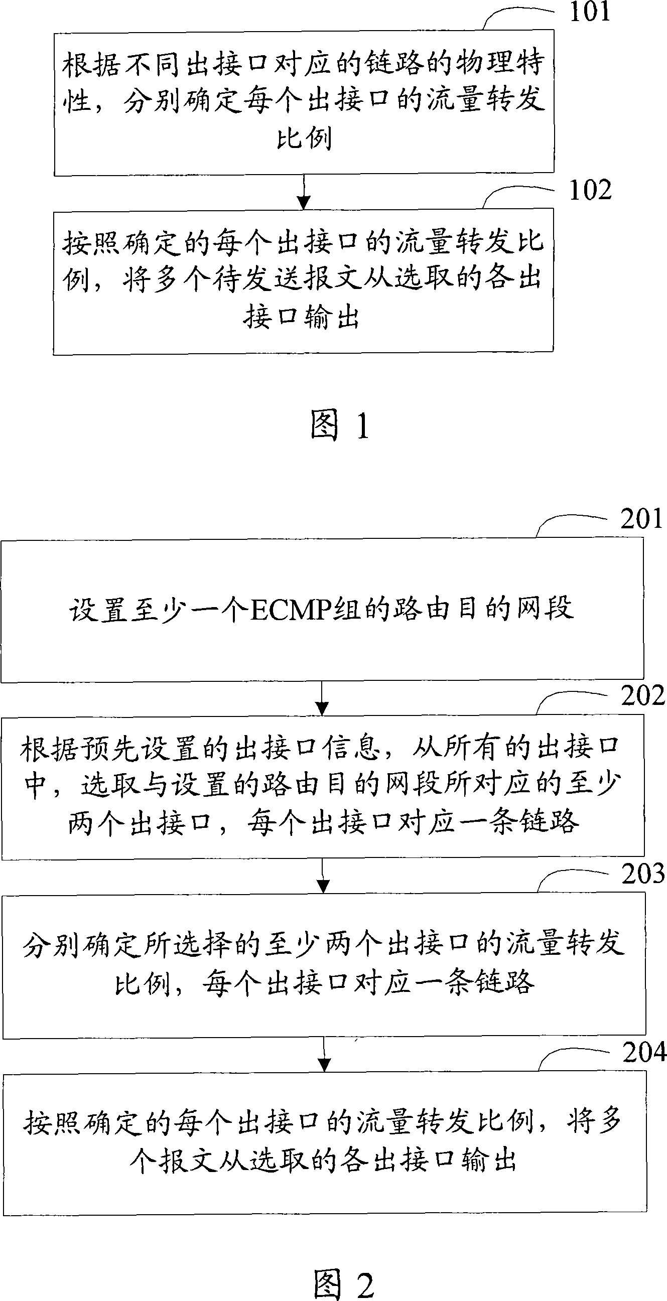 Method and device for forwarding message based on multilink