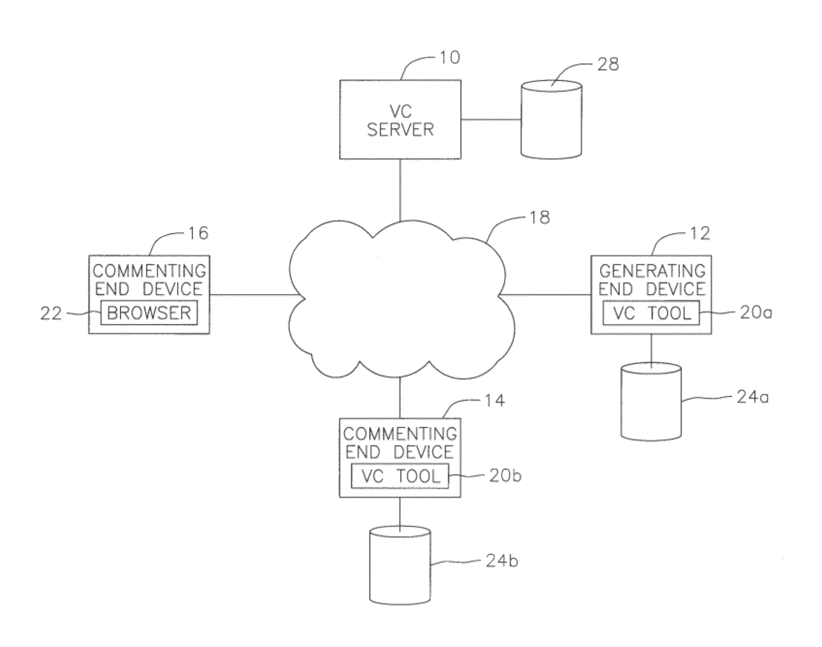 System and method for visual communication between buyers and sellers