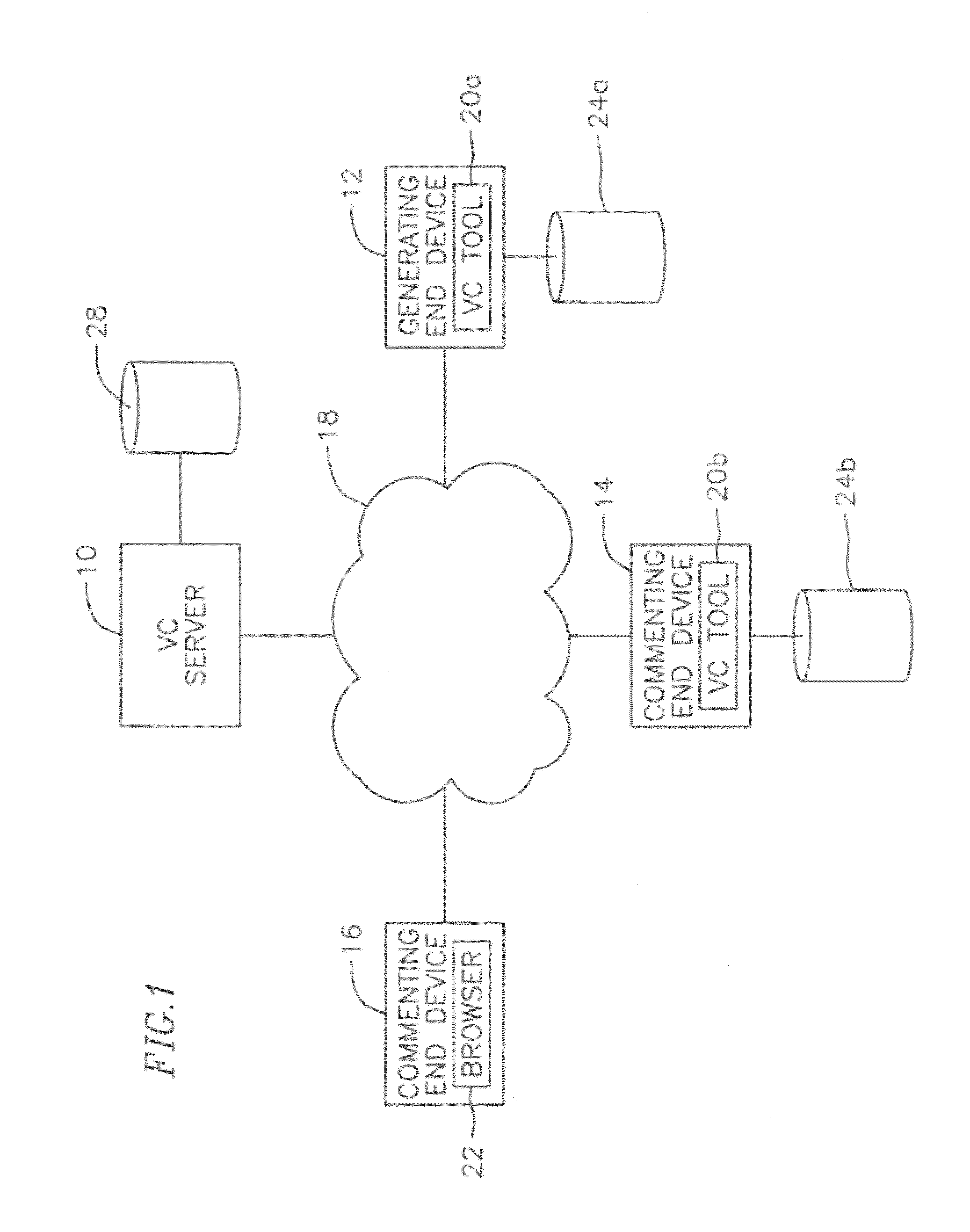 System and method for visual communication between buyers and sellers