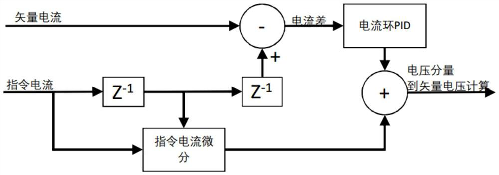 A motor control method and device based on filter error