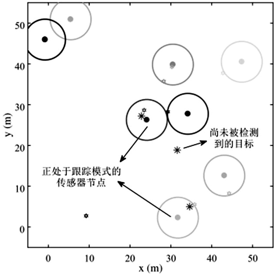 A method and system for fault tracking and location based on the Internet of Things