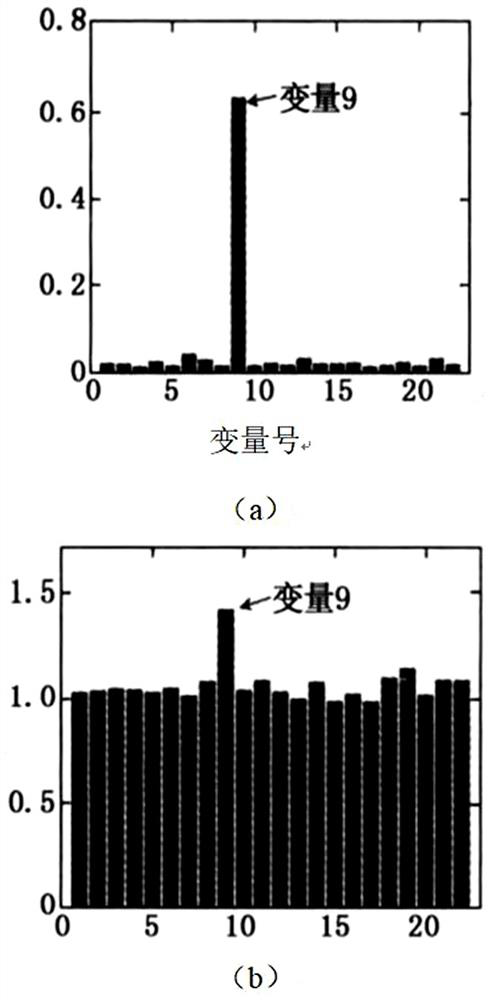 A method and system for fault tracking and location based on the Internet of Things