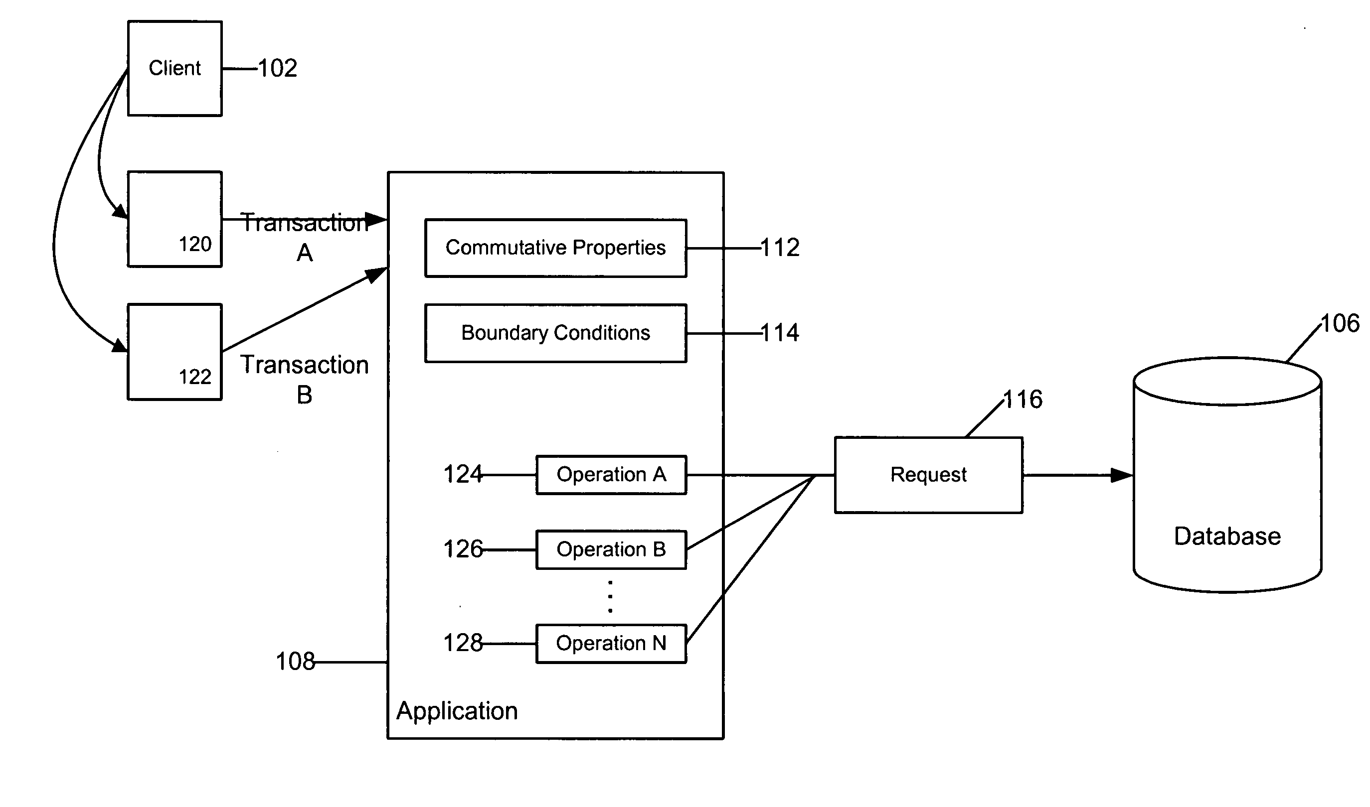 System and method for performing commutative operations in data access systems