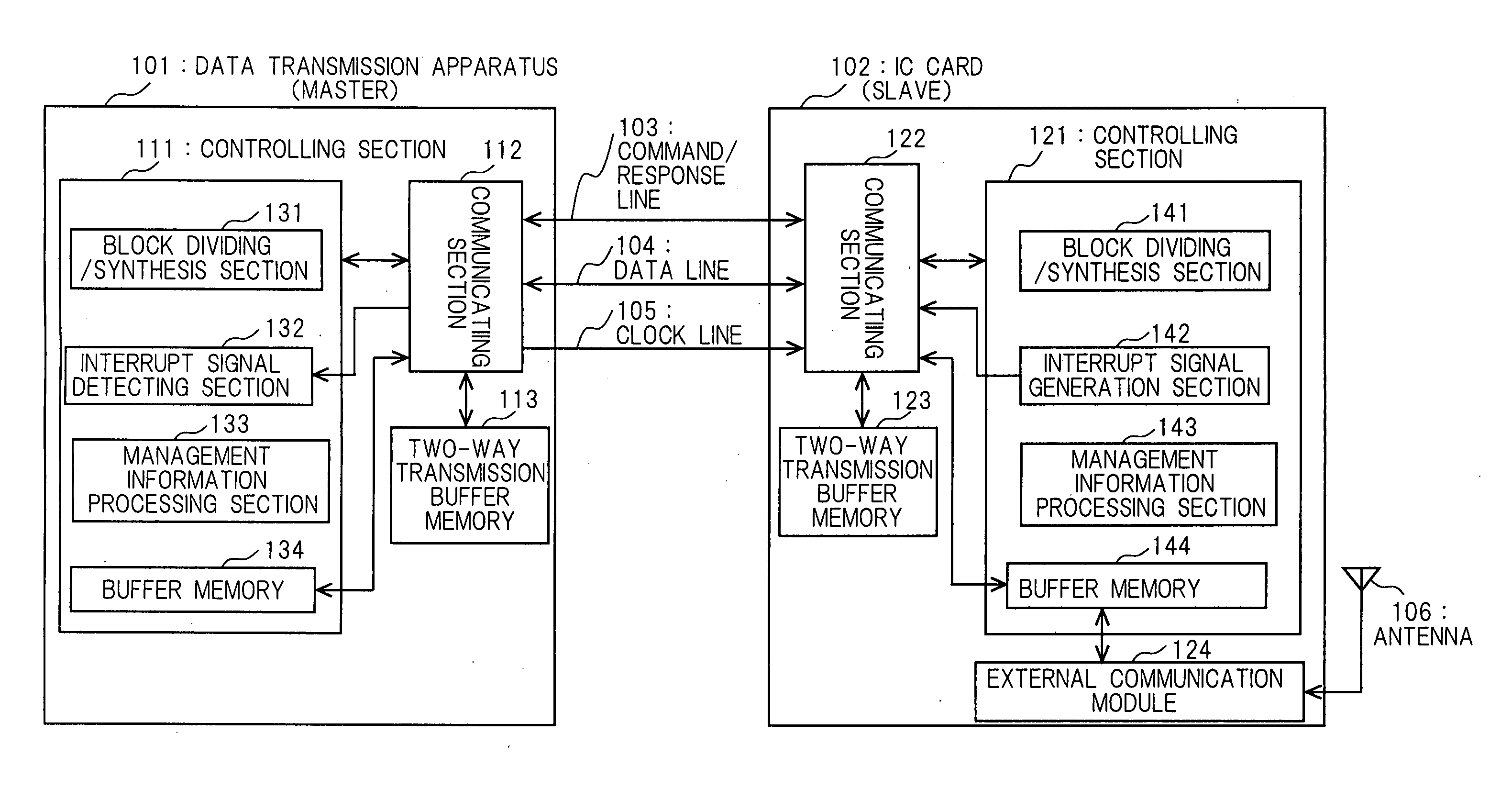 Ic card, data transfer device, data transfer method, and data transfer method program