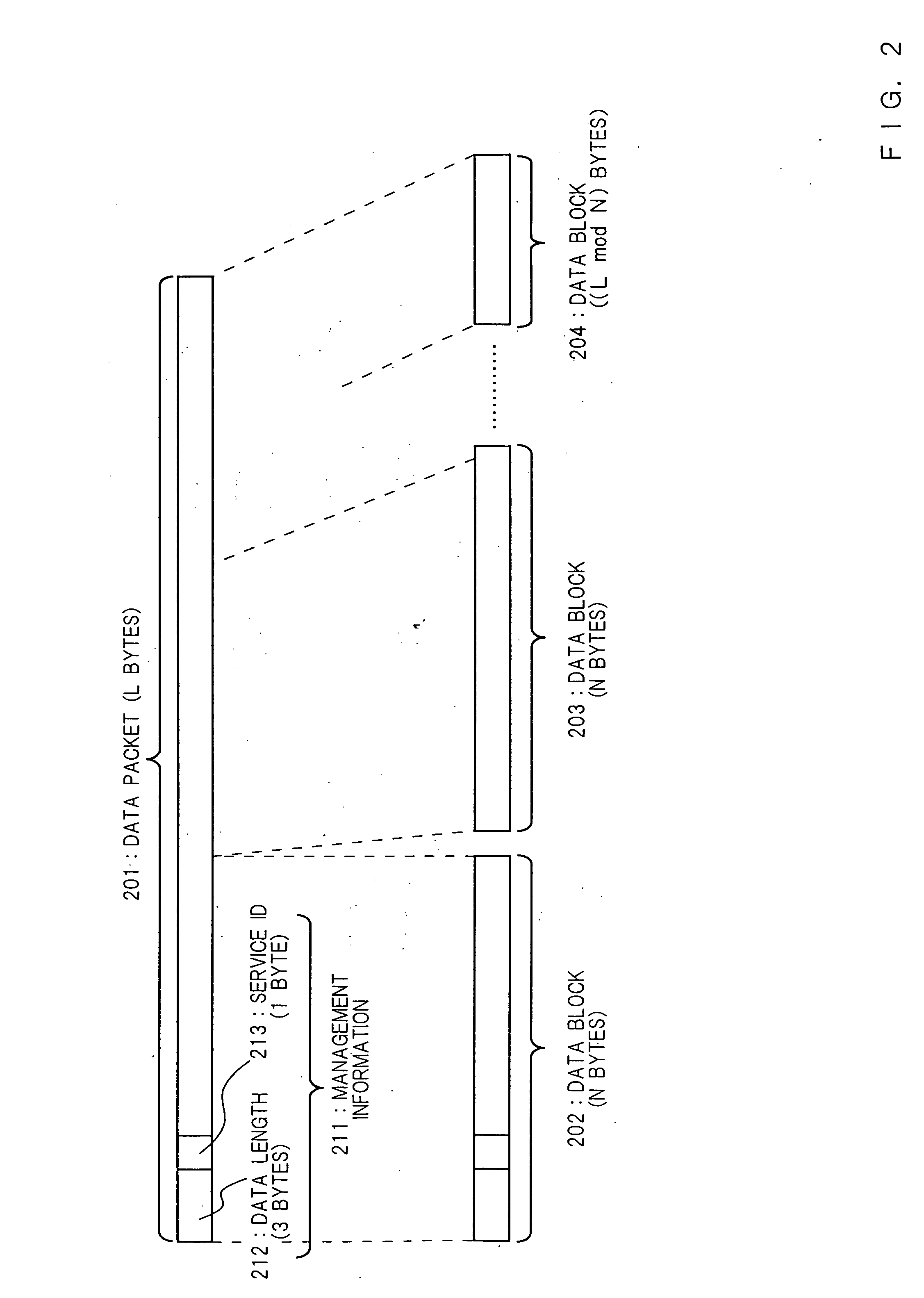 Ic card, data transfer device, data transfer method, and data transfer method program