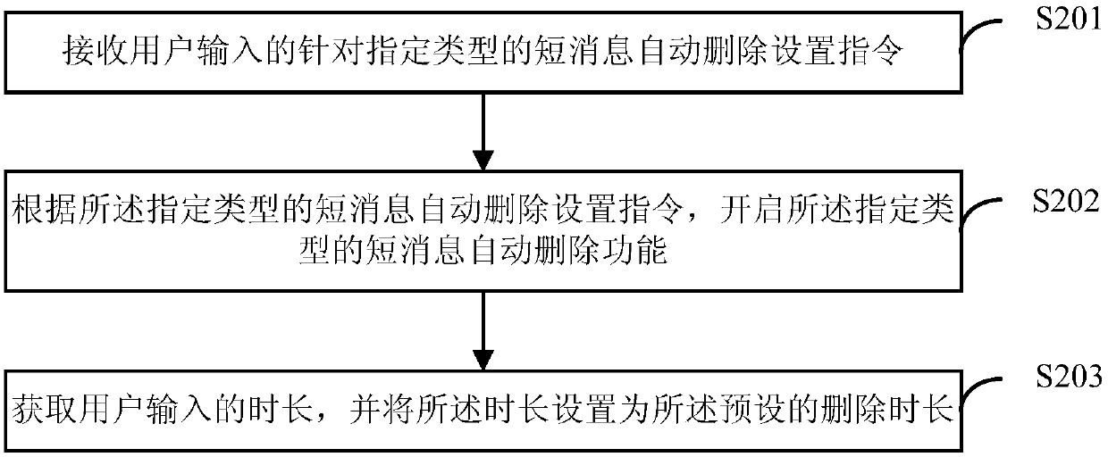 Short message deleting method and device, equipment and storage medium