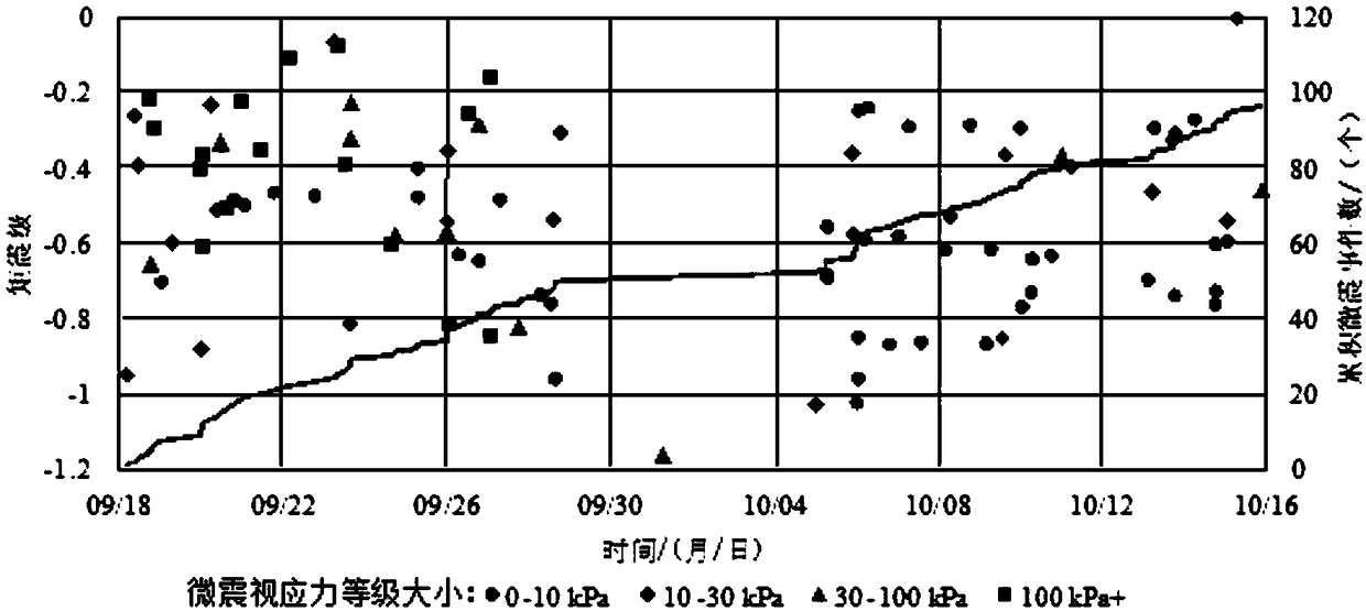 A method for early warning of rock slope deformation based on microseismic apparent stress