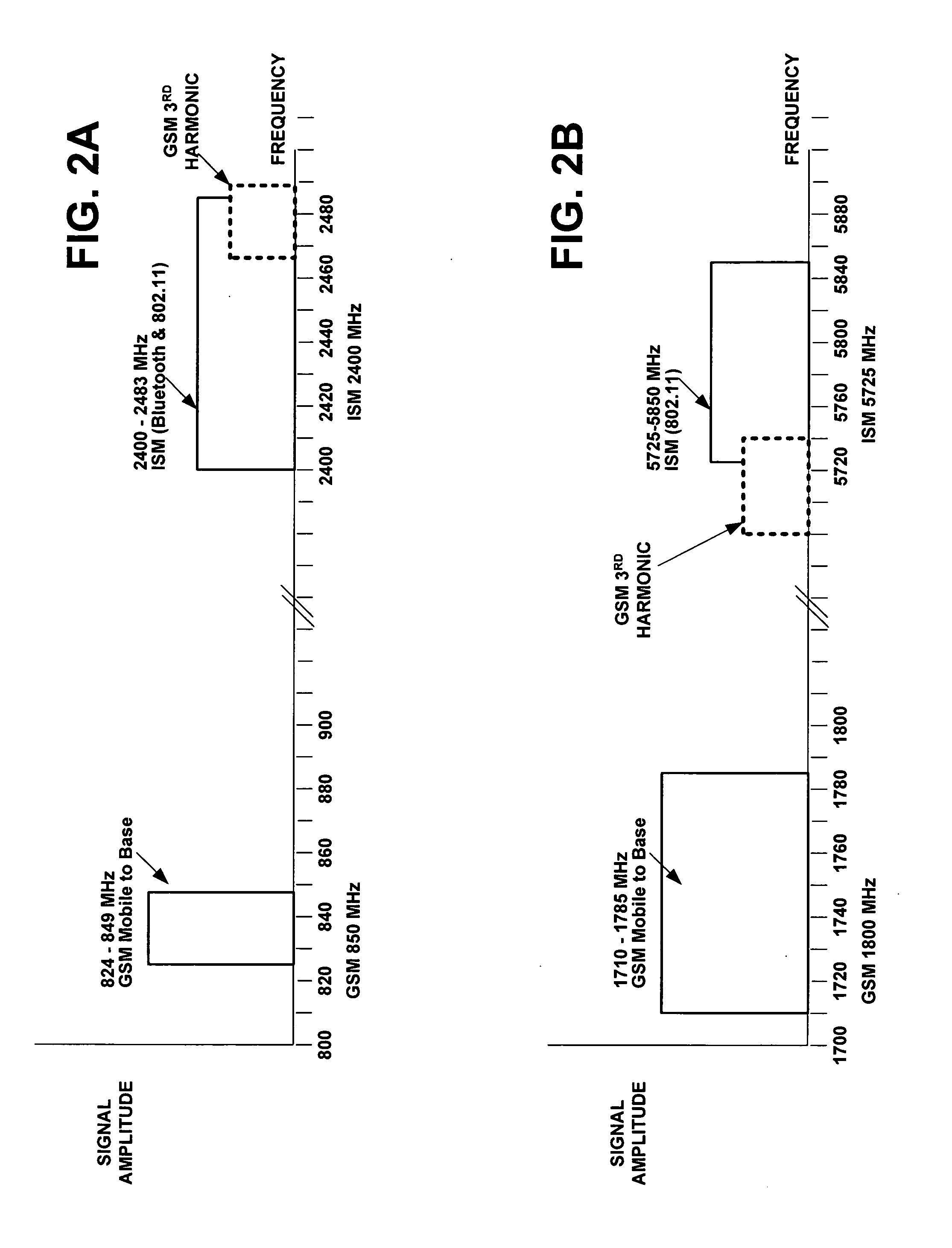 Method for avoiding interference from a cellular transmitter to the 2.4/5GHz ISM band