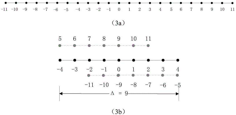 Random mapping code-based data transmission method in wireless relay system