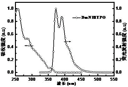 Phosphorescent host material, its preparation method and application, and electrophosphorescent light-emitting device