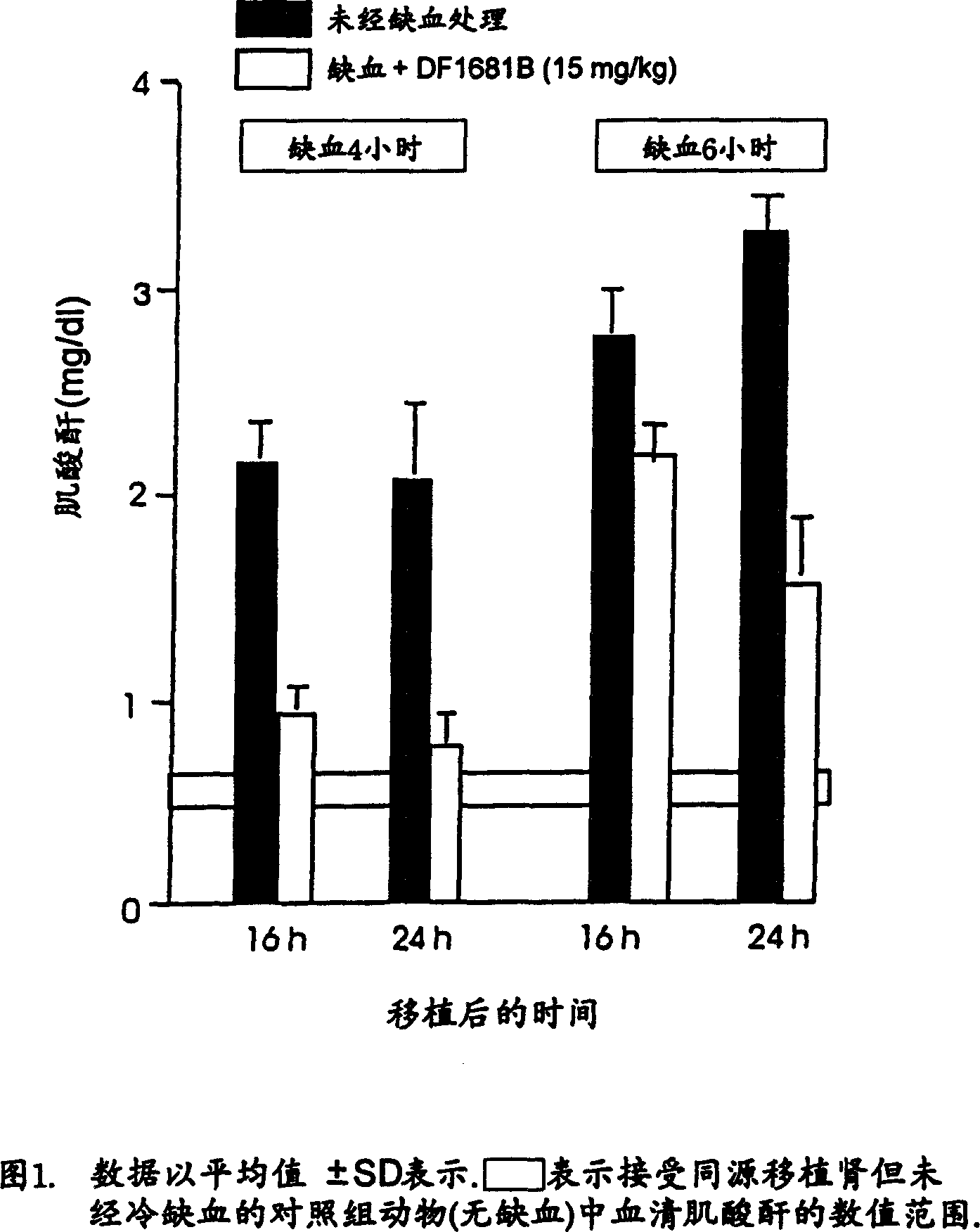 Use of (R)-ibuprofen methanesulfonamide and salts thereof in the treatment and prevention of rejection reactions of transplanted organs