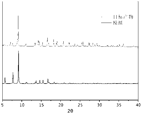 Metal organic framework structure-based fluorine removal agent and preparation method thereof