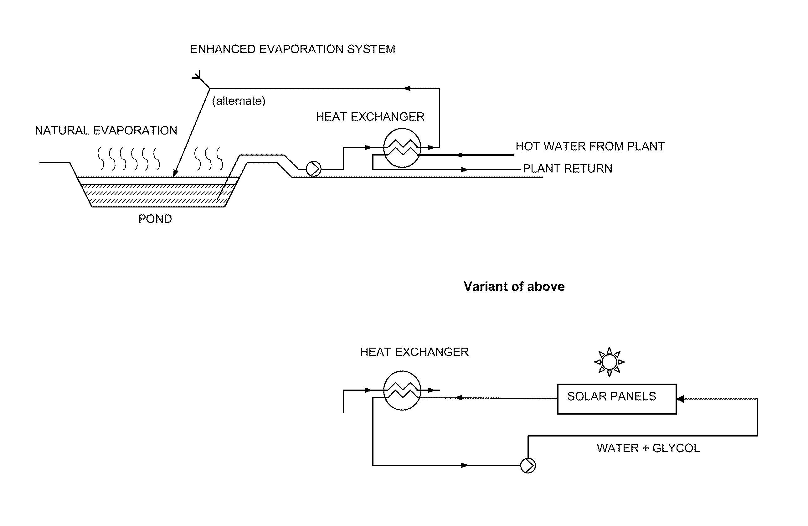 Method for increasing evaporation rate of an evaporative pond using solar energy