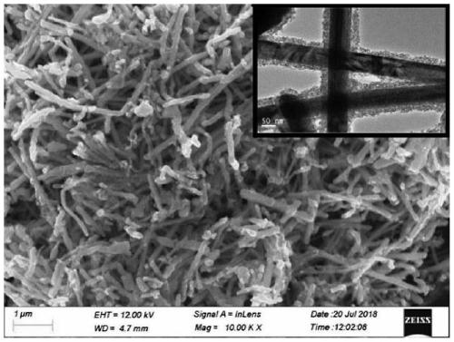 A method for preparing a field reversible nonlinear conductive composite material, the material prepared by the method and application of the material