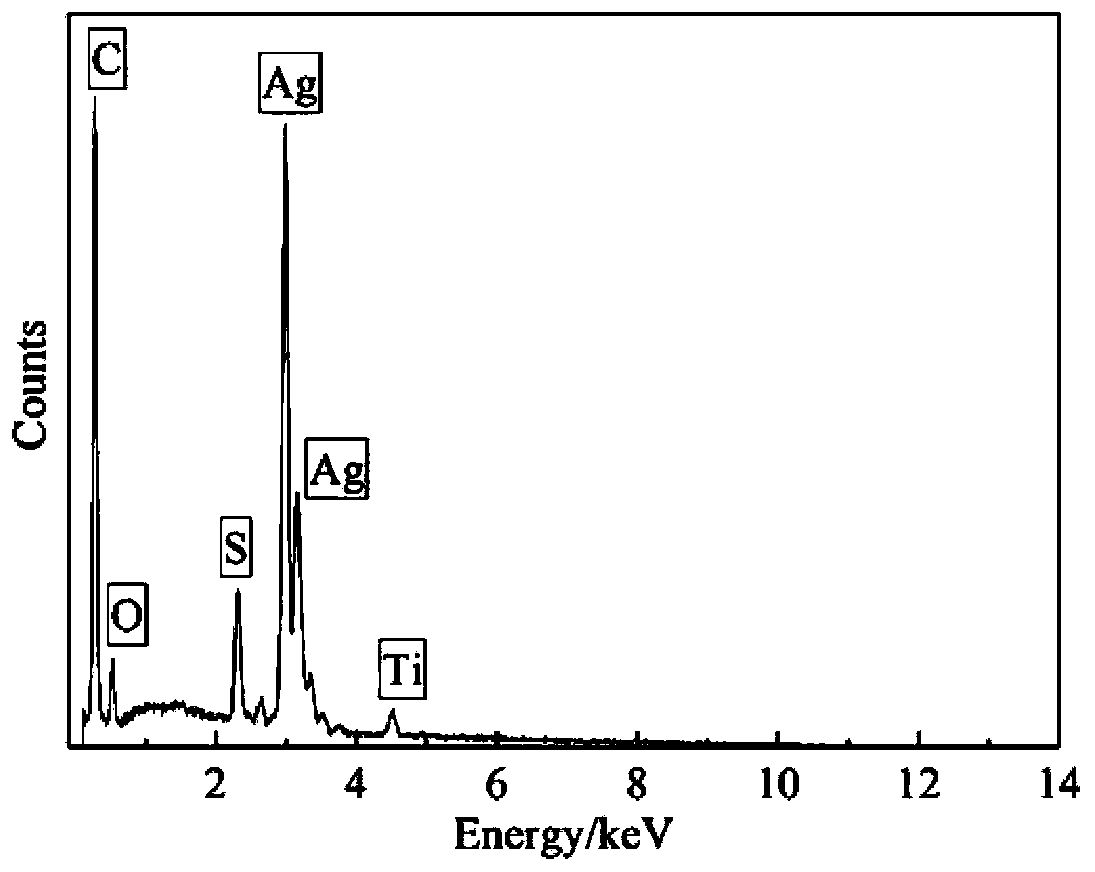 A method for preparing a field reversible nonlinear conductive composite material, the material prepared by the method and application of the material