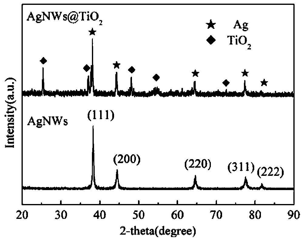 A method for preparing a field reversible nonlinear conductive composite material, the material prepared by the method and application of the material