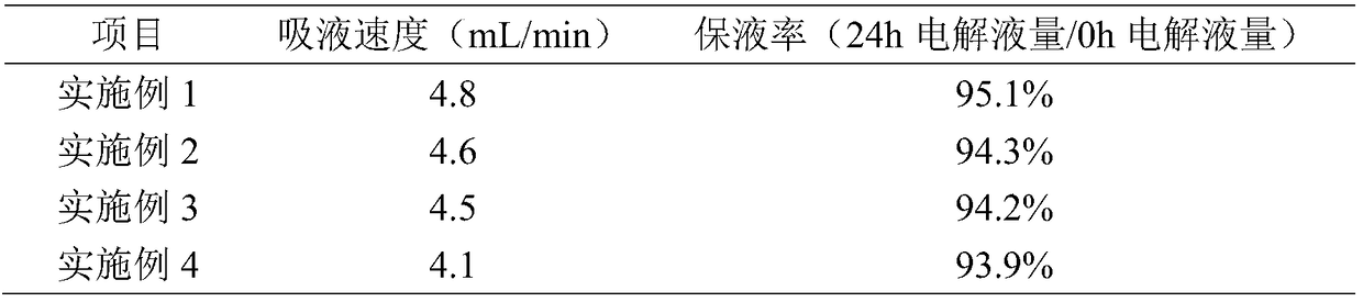 Lithium-ion battery negative electrode sheet, preparation method and application, lithium-ion battery