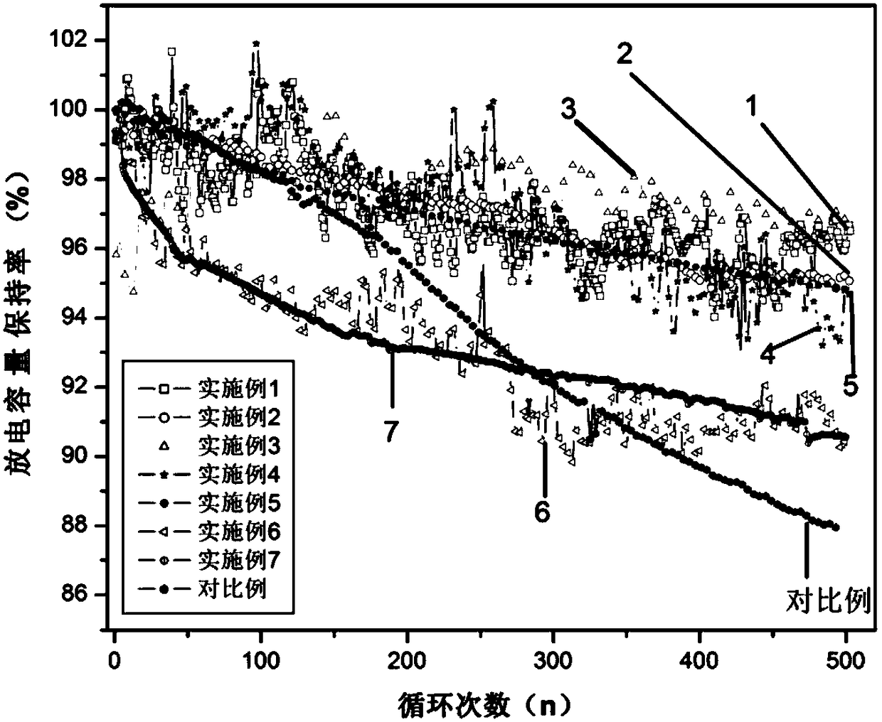 Lithium-ion battery negative electrode sheet, preparation method and application, lithium-ion battery