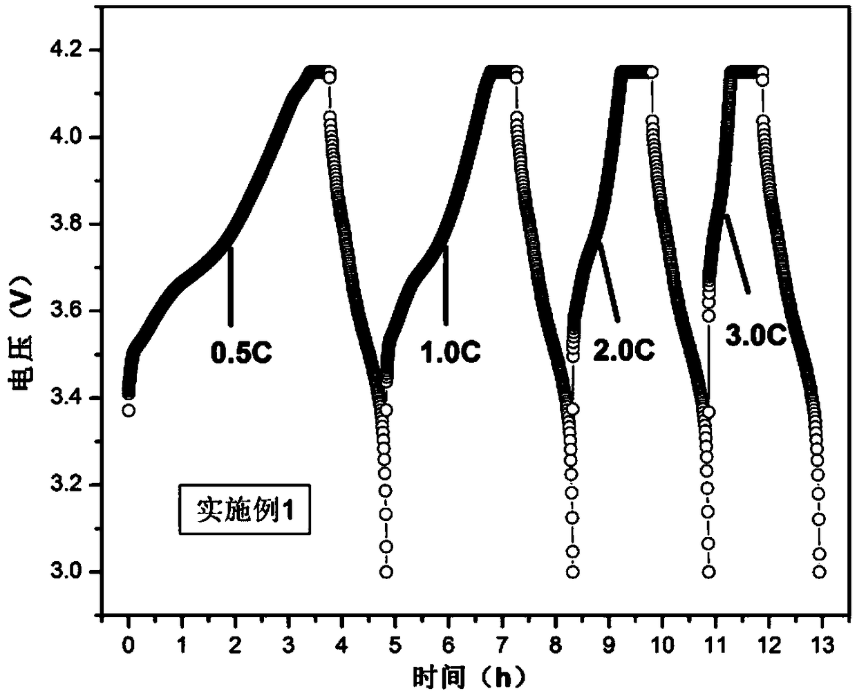 Lithium-ion battery negative electrode sheet, preparation method and application, lithium-ion battery