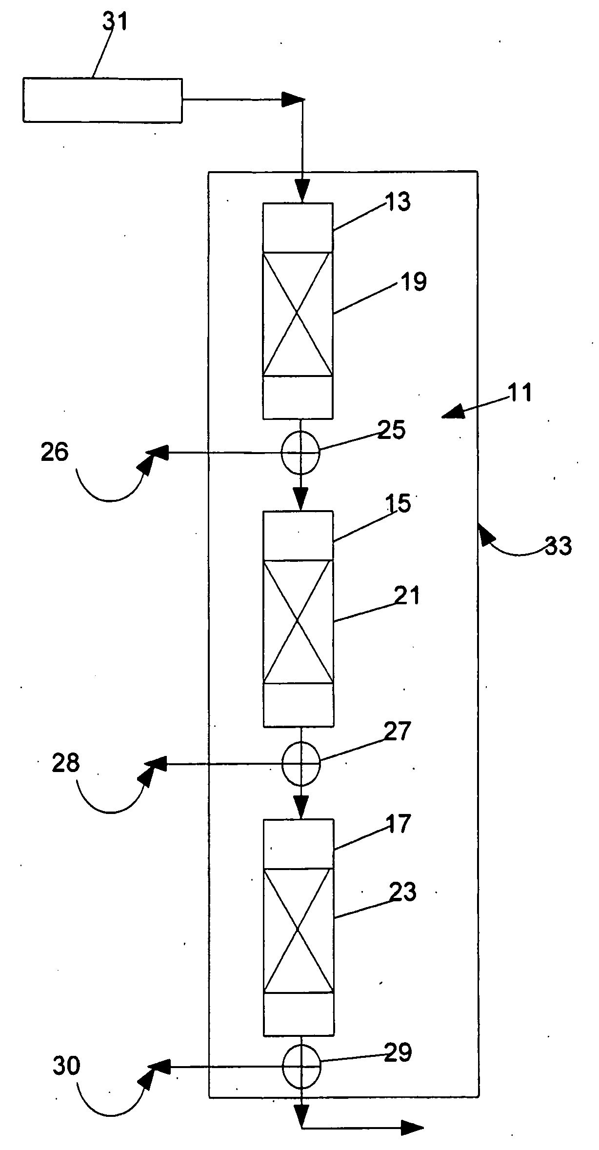 High throughput propylene from methanol catalytic process development method