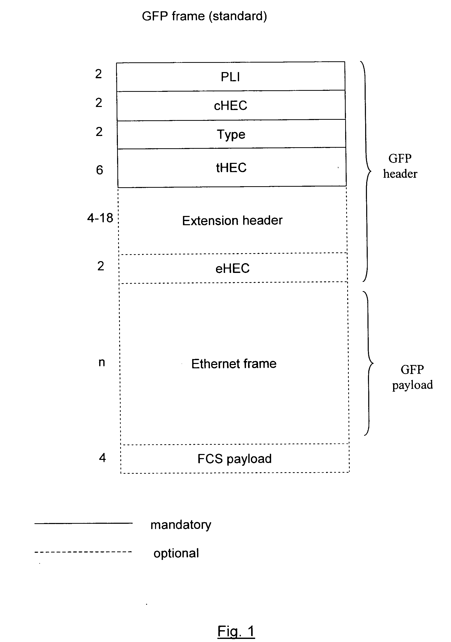 Bandwidth optimization in transport of Ethernet frames