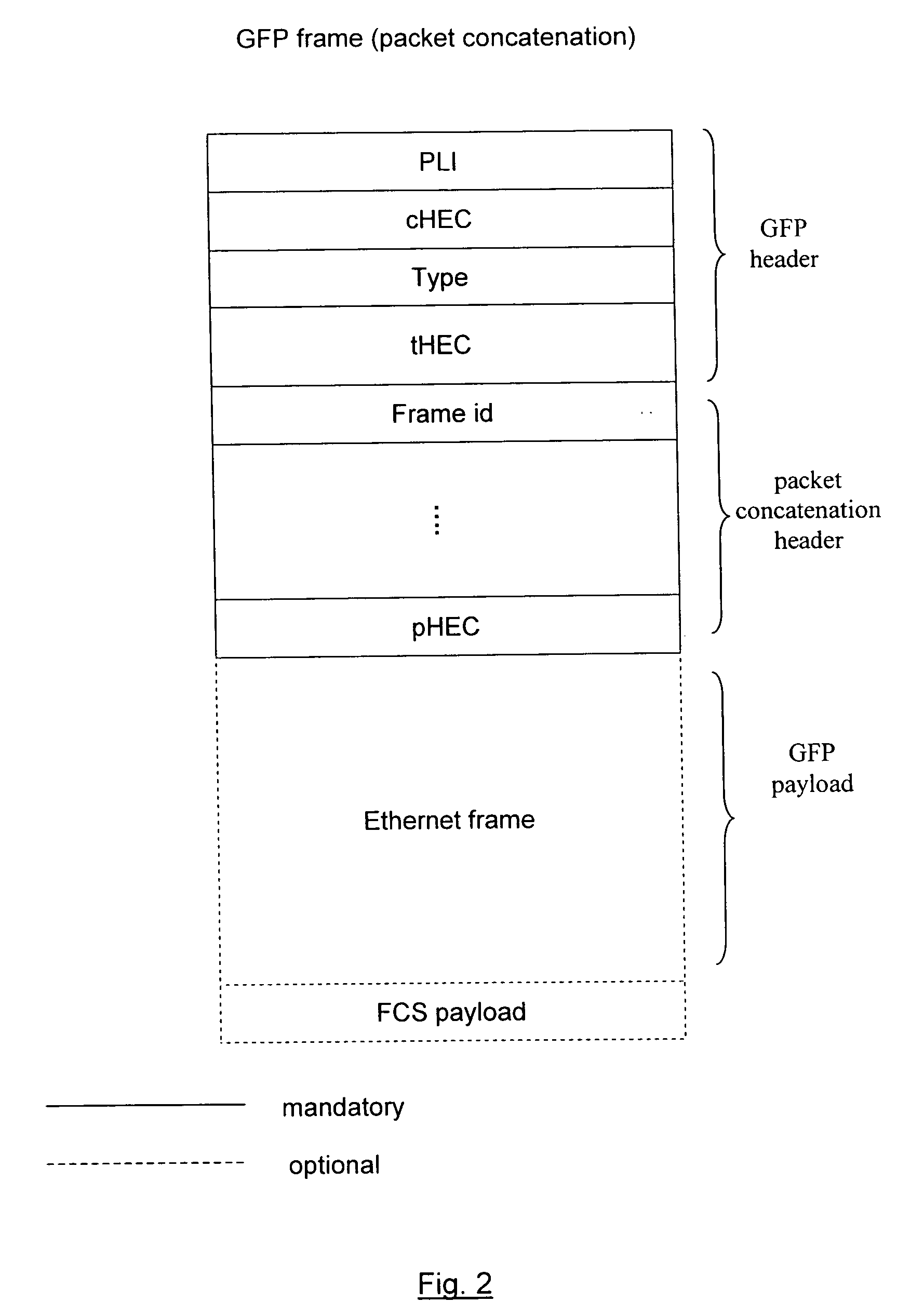 Bandwidth optimization in transport of Ethernet frames