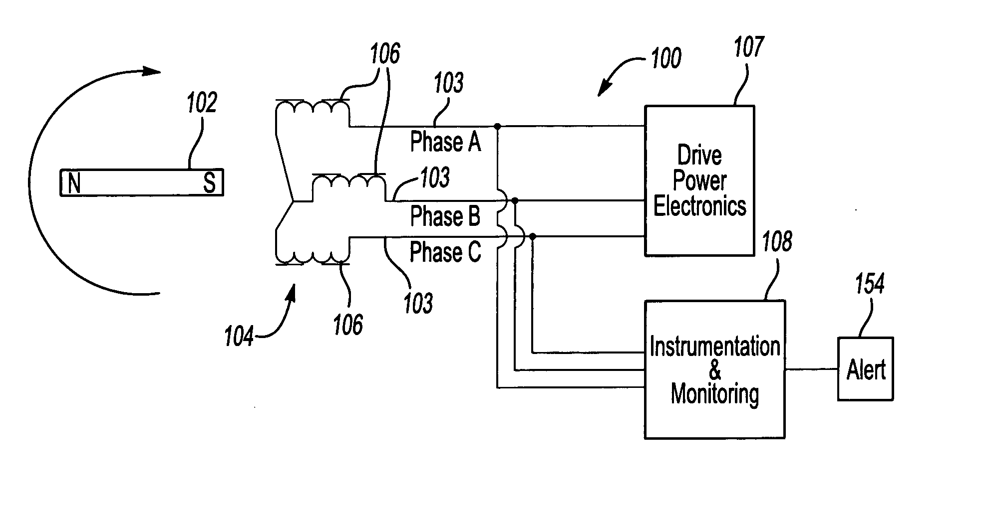 Health monitoring method and system for a permanent magnet device