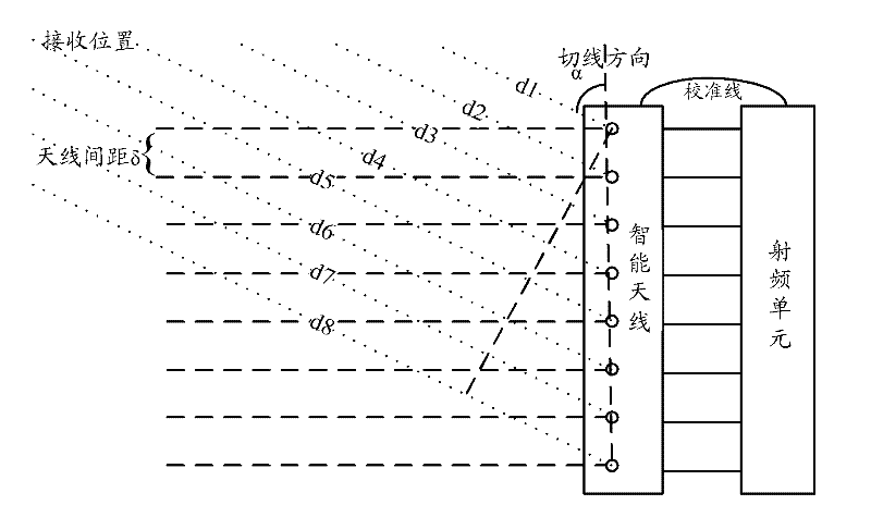 Testing method and equipment for intelligent antenna broadcast forming of base station