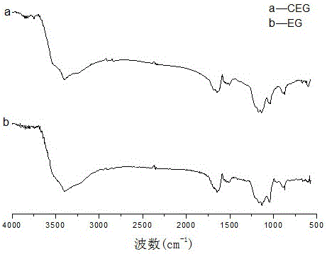 Preparation method of modified expanded graphite grafted with silicon-phosphorous element