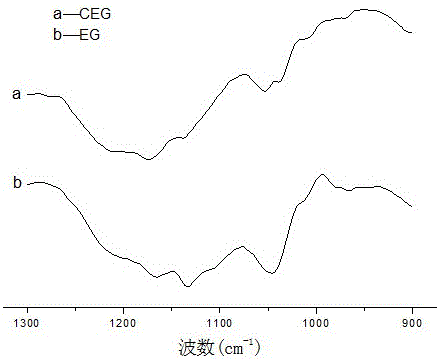 Preparation method of modified expanded graphite grafted with silicon-phosphorous element